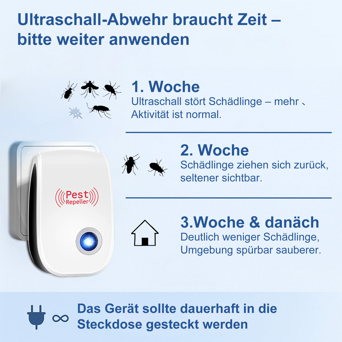 Bugshield Mite Ultrasonic Repellent 2026